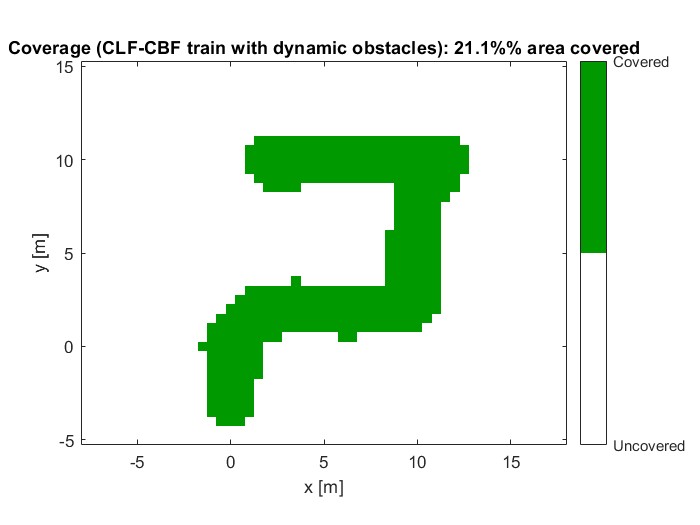 Warehouse Environment