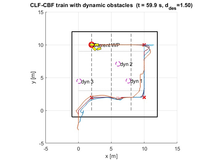 Multi-Scenario Testing
