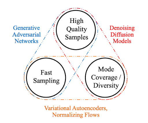 Trilemma Diagram Placeholder