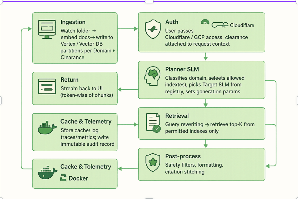 System Architecture