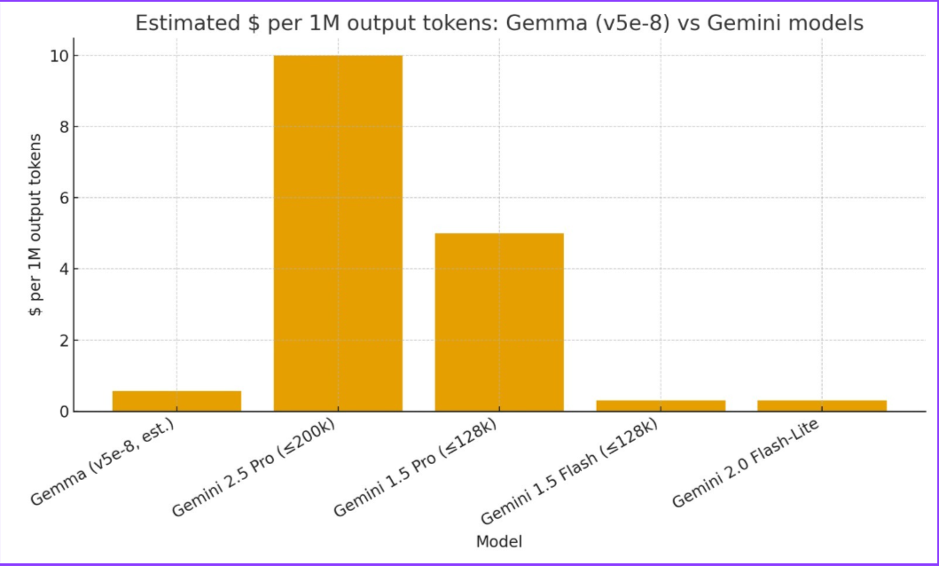 Sustainability Comparison