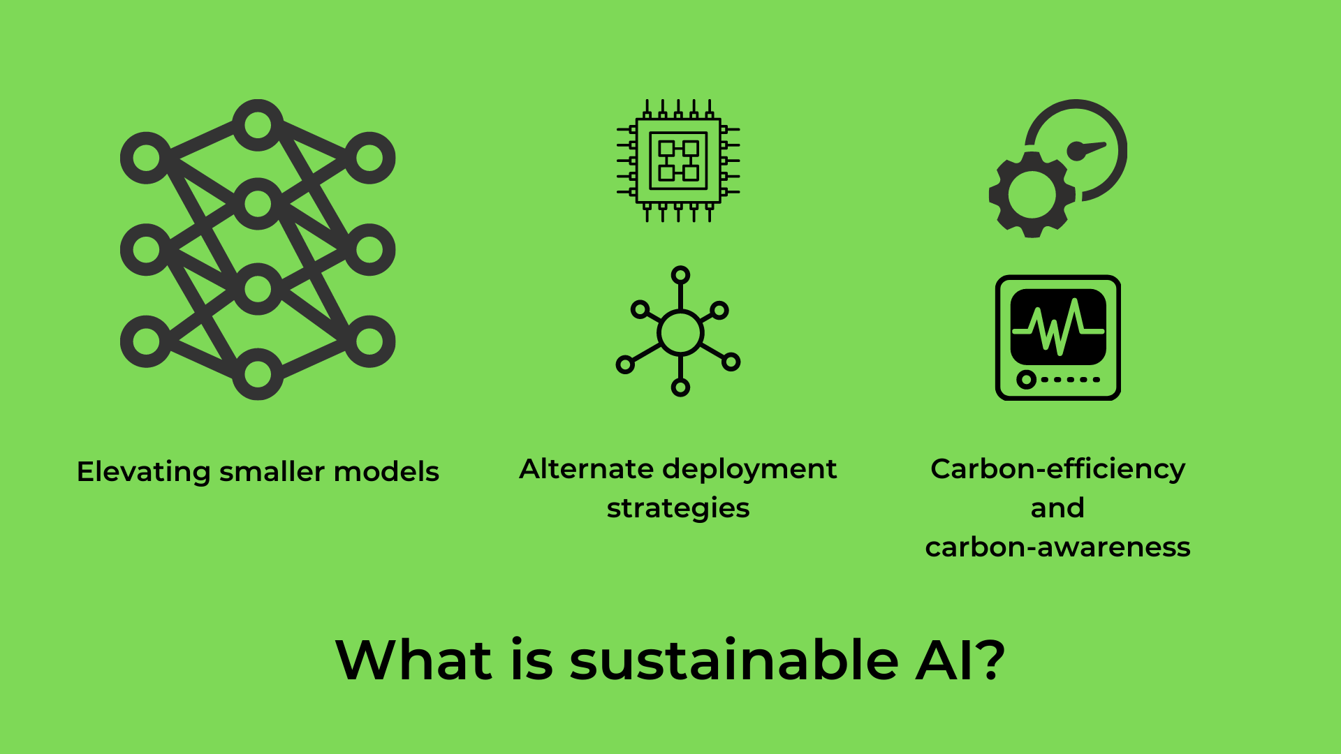 Sustainable AI: Efficient Knowledge Access with Agentic RAG